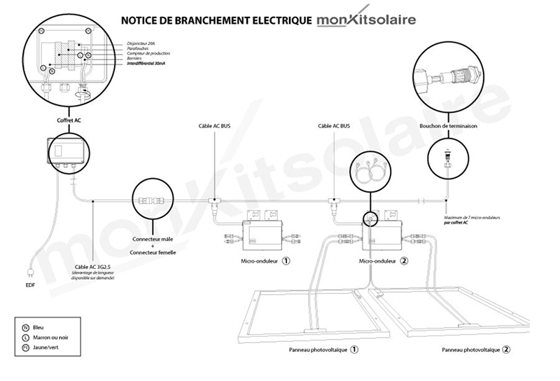 Notice de branchement électrique pour un kit solaire complet du site monKitsolaire.fr