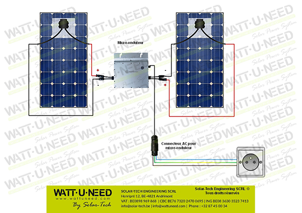 Schéma de kit solaire photovoltaïque 
