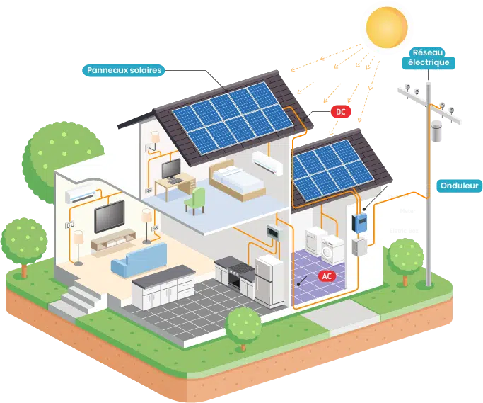 Schéma d’une maison équipée d’un système photovoltaïque en autoconsommation.