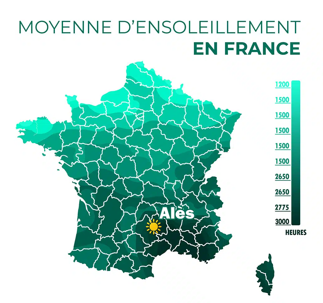 Moyenne d'ensoleillement à Alès, en France