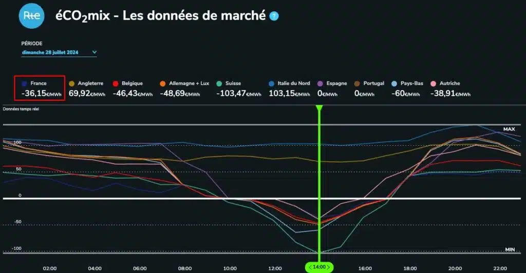 prix-achat-electricite-marche