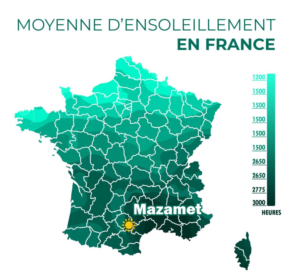 Moyenne d'ensoleillement à Mazamet, en France