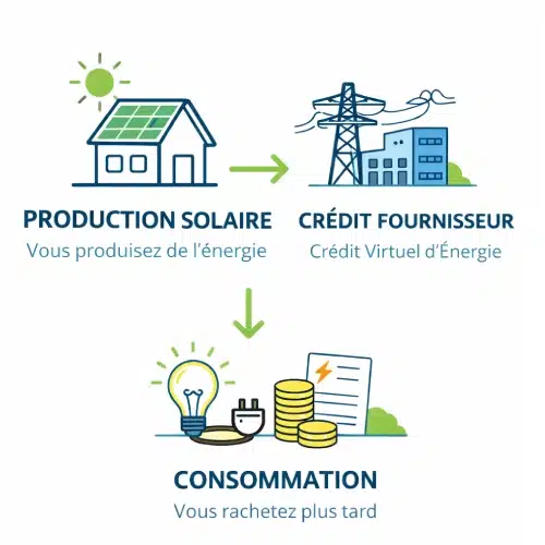 fonctionnement batterie virtuelle fonctionnement batterie virtuelle